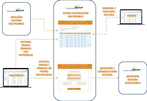 PORFA: Portal de Facturas UGR .